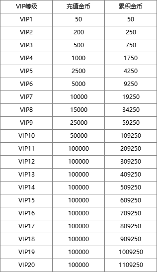 43u《航海霸业》VIP特权介绍