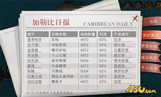 43u《航海霸业》入门小贴士