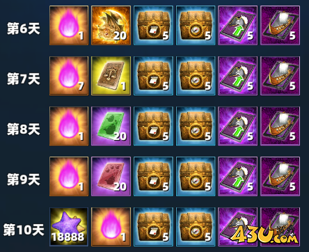 43u《航海霸业》开服活动